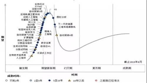 中国XR产业地图(第一期)丨2020产业演进情况及商业机会-酷雷曼VR全景