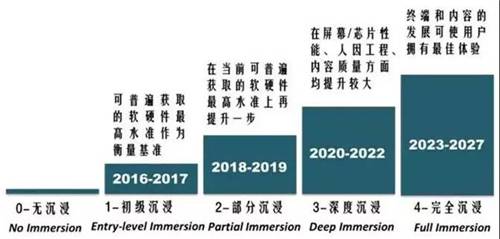 中国XR产业地图(第一期)丨2020产业演进情况及商业机会-酷雷曼VR全景
