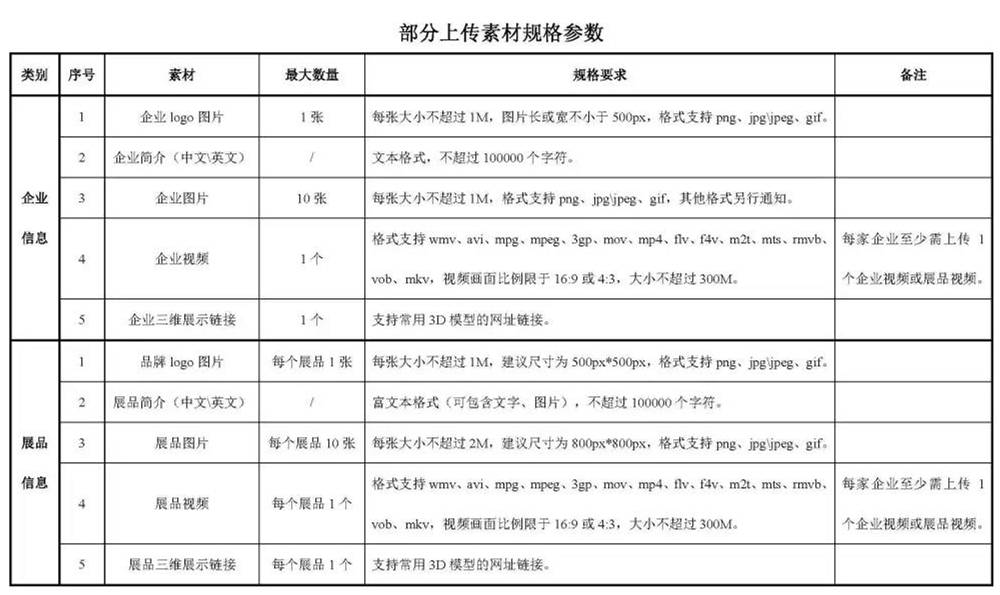 第127届广交会6月网上办，云展示云营销参展指引发布-酷雷曼VR全景