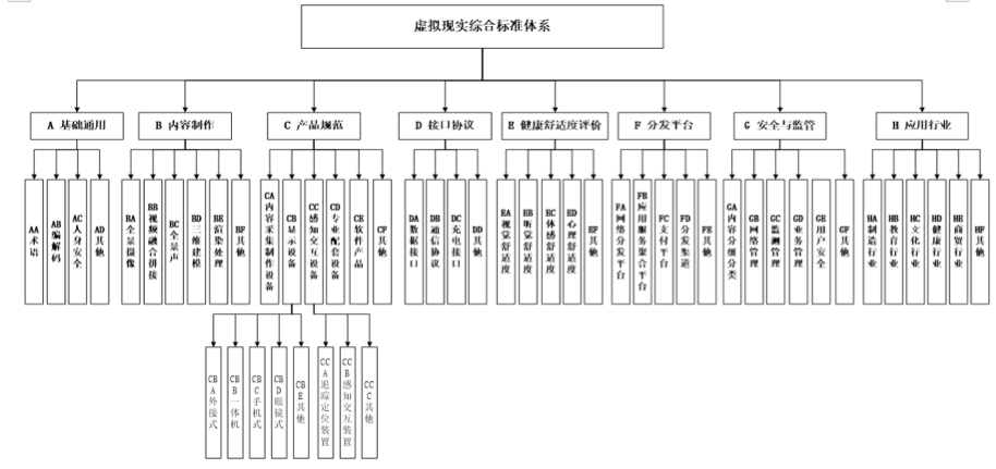 國(guó)家VR/AR產(chǎn)品質(zhì)量監(jiān)督檢驗(yàn)中心成立-酷雷曼VR全景