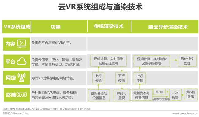 艾瑞：湖光秋月两相和，2020年中国5G+云VR研究报告