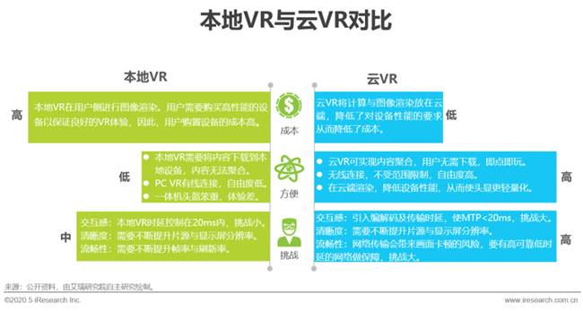 艾瑞：湖光秋月两相和，2020年中国5G+云VR研究报告