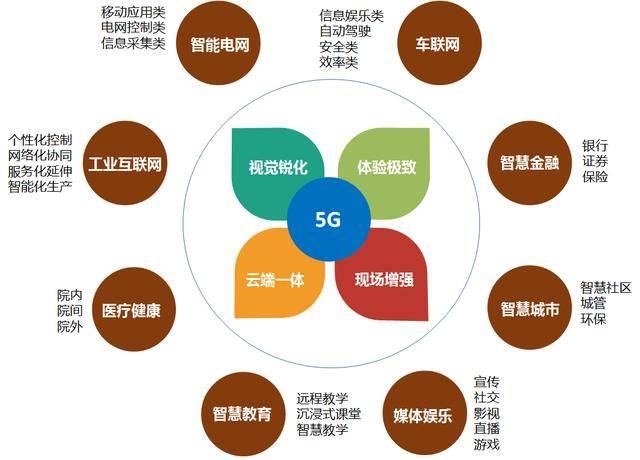 《阿里巴巴新基建洞察:5G智能经济应用场景》发布(附PDF下载)-酷雷曼VR全景