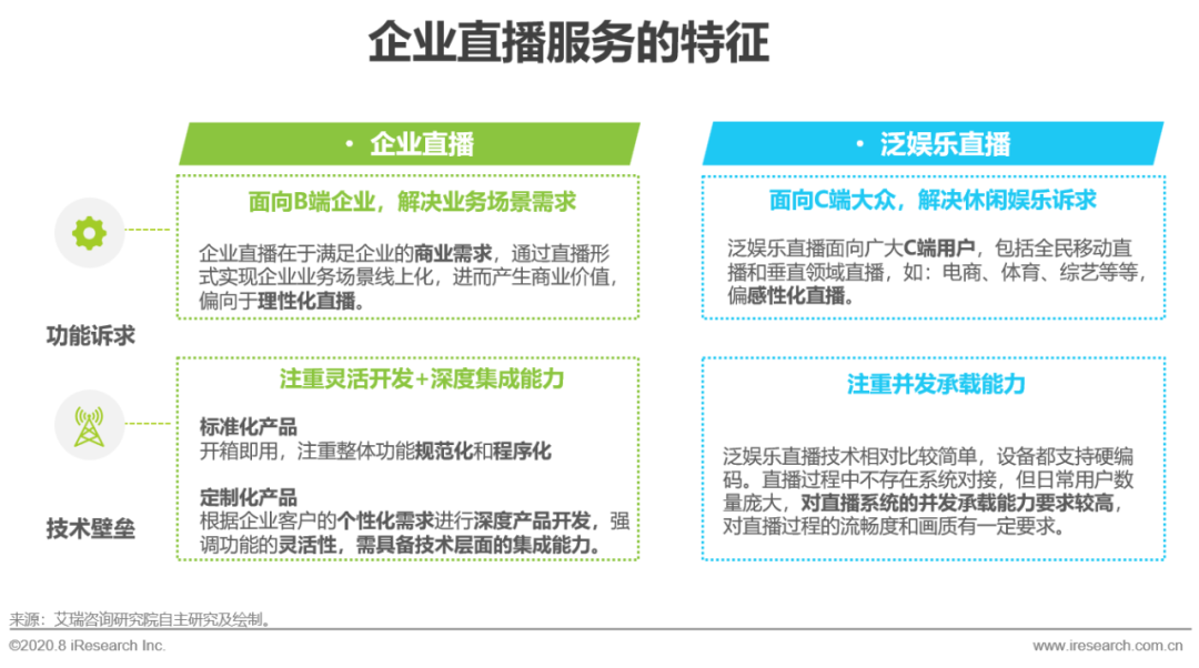2020年中国企业直播应用场景趋势分析报告（附PDF下载）-酷雷曼VR全景