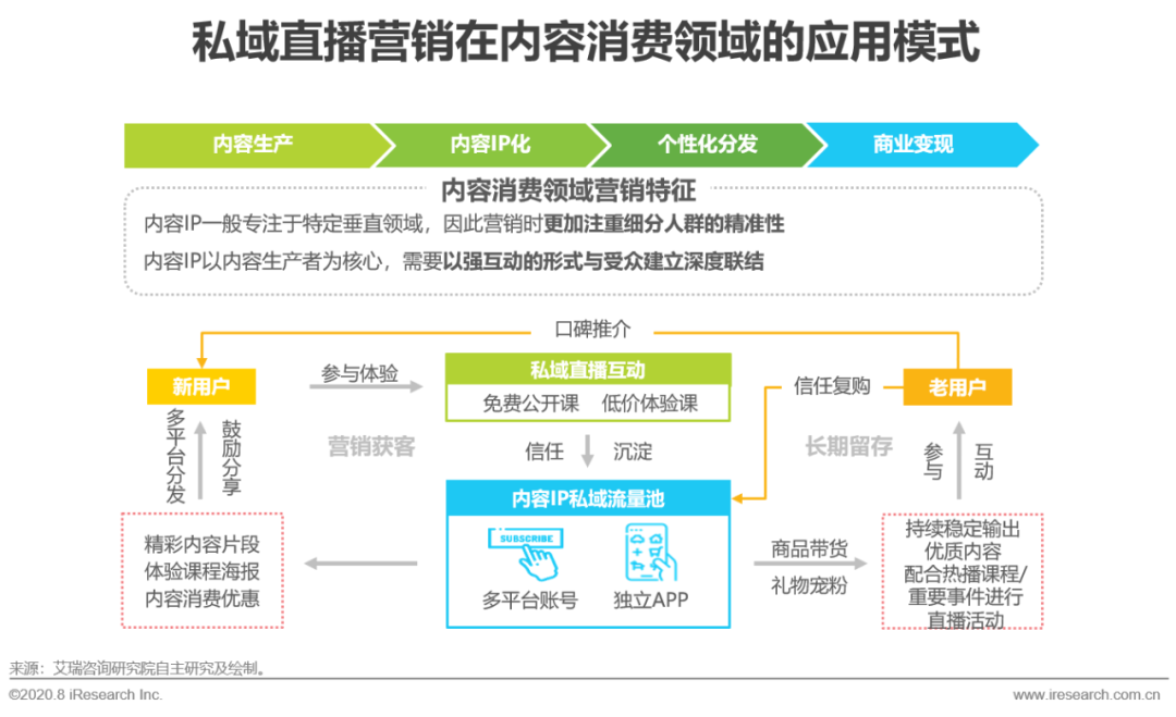 2020年中国企业直播应用场景趋势分析报告（附PDF下载）-酷雷曼VR全景