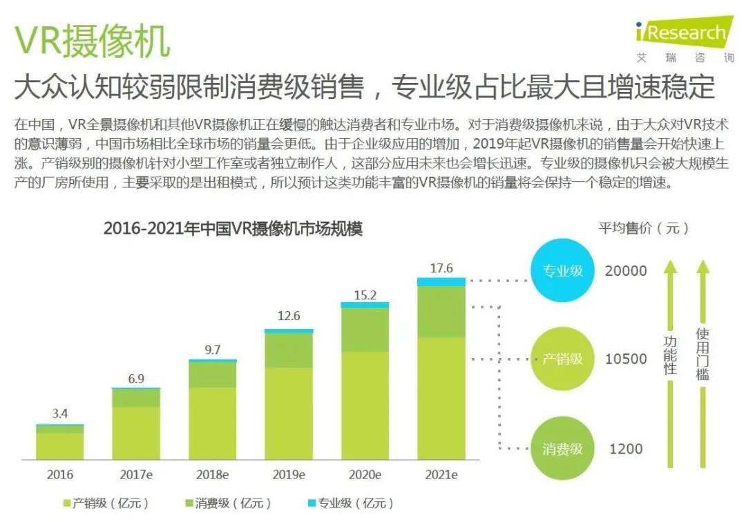 VR直播真的迎来市场爆发期？