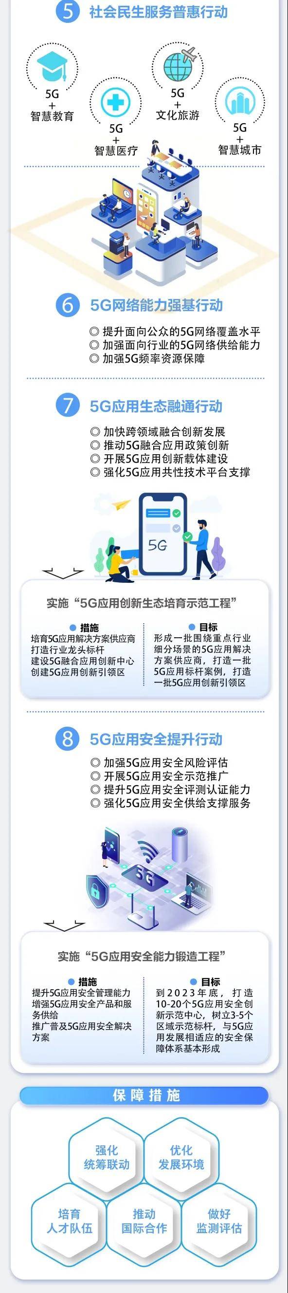 《5G应用“扬帆”行动计划（2021-2023年）》发布（附图解）